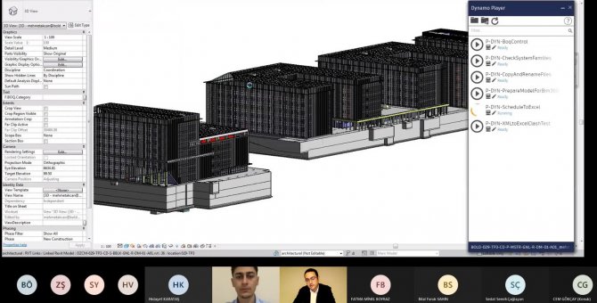 Subü İnşat Sektörünün Dijital Boyutu Ele Alındı