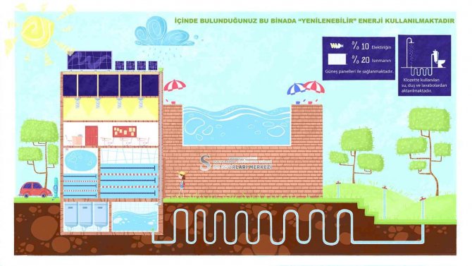 Toplanan Yağmur Suyu Tepebaşı’na Yüzde 10 Tasarruf Sağlıyor