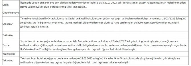 Samsun’da Bazı Okullarda Eğitime Kar Engeli