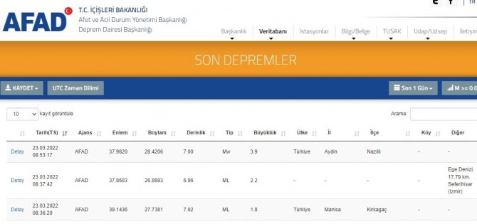 Aydın’da 3.9 Büyüklüğünde Deprem