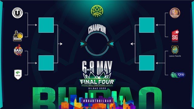 Tofaş, Basketbol Şampiyonlar Ligi Çeyrek Finalinde Tenerife İle Eşleşti