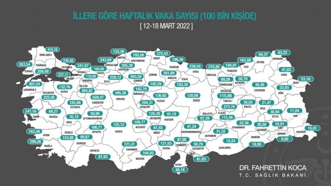 Erzincan’da Covid-19 Vaka Sayısı Düşüyor
