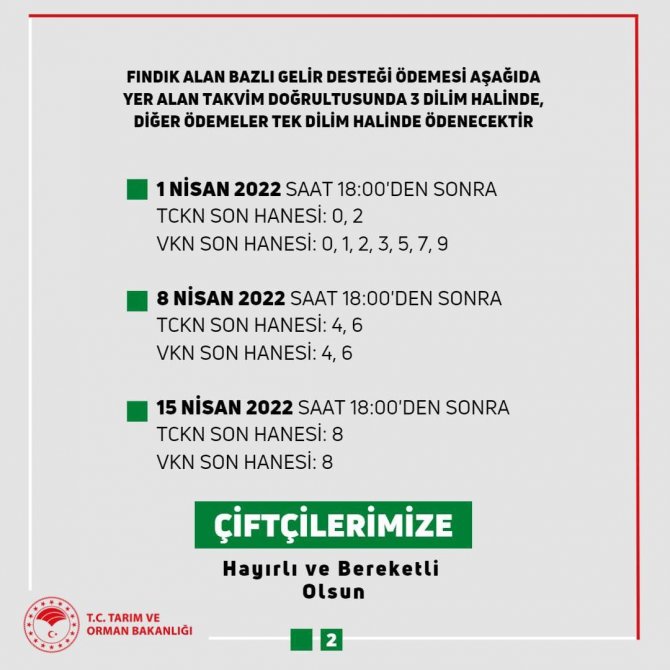 890 Milyon Liralık Tarımsal Destekleme Ödemeleri, Çiftçilerin Hesaplarına Aktarılmaya Başladı