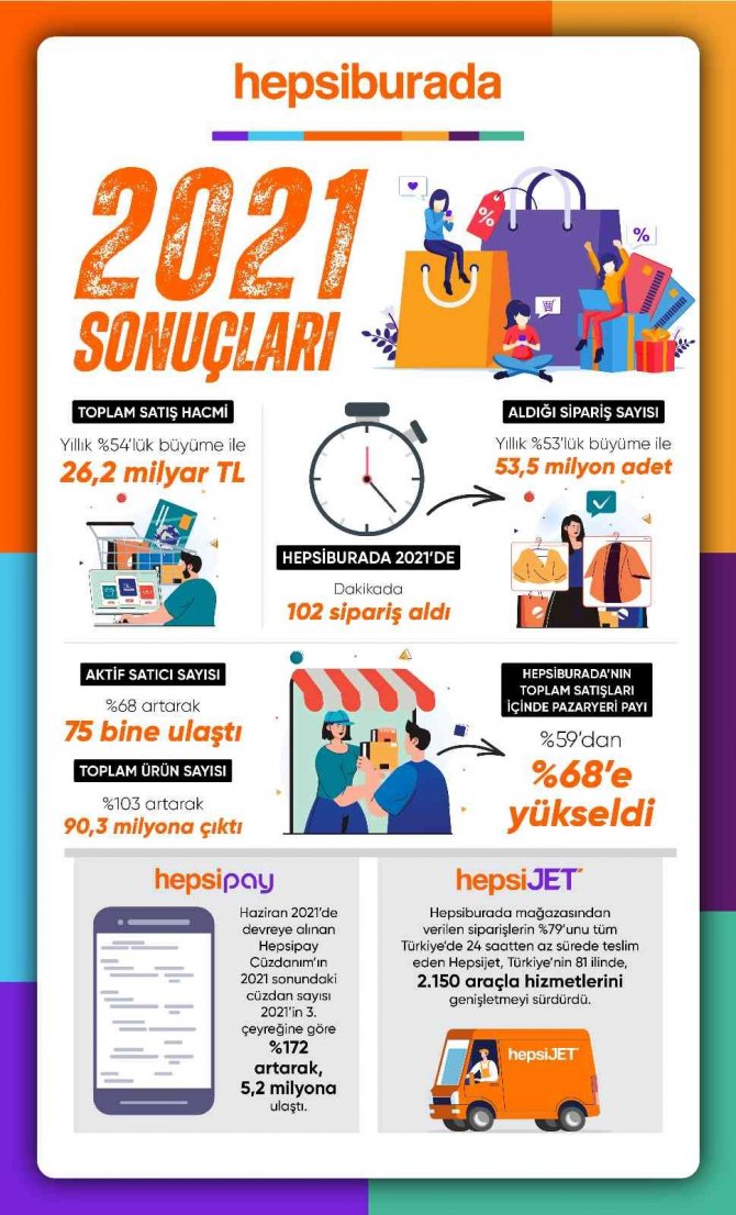 Hepsiburada Ceo’su Emirdağ: “Dünya Teknoloji Liginde Bayrağımızı Dalgalandırmaktan Gurur Duyuyoruz”