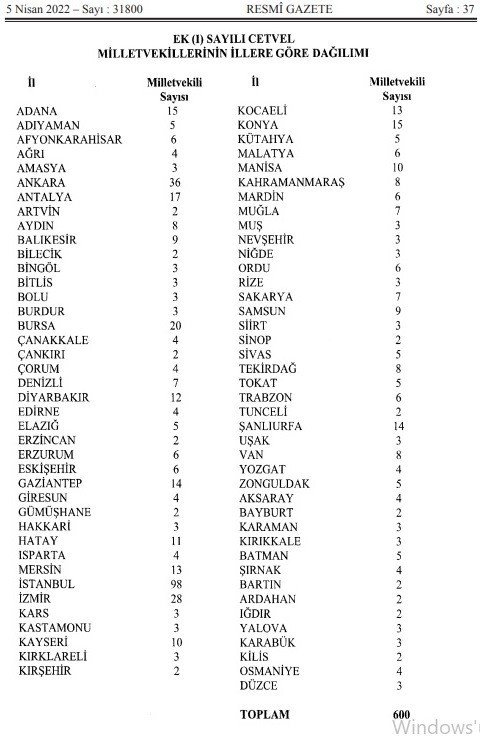 Karadeniz’de En Çok Vekil Çıkaracak İl Samsun