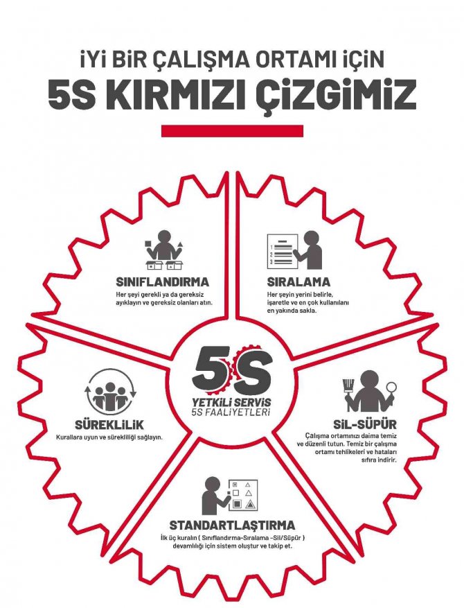 İ̇yi Bir Çalışma Ortamı İçin ’5s’