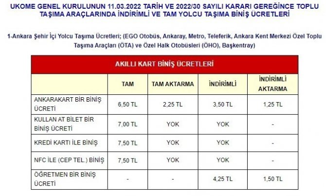 En Ucuz Ulaşım Bursa’da