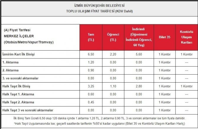 En Ucuz Ulaşım Bursa’da
