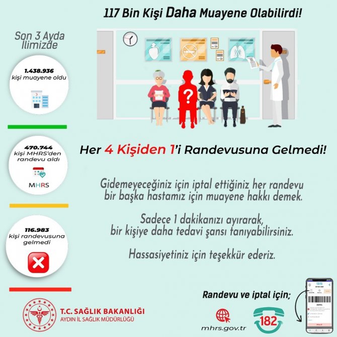 İ̇l Sağlık Müdürlüğü’nden “Duyarlılık” Çağrısı