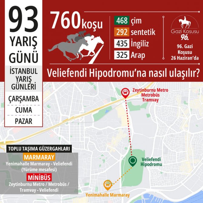 Veliefendi Hipodromu’nda İ̇lkbahar - Yaz Yarış Sezonu Başlıyor