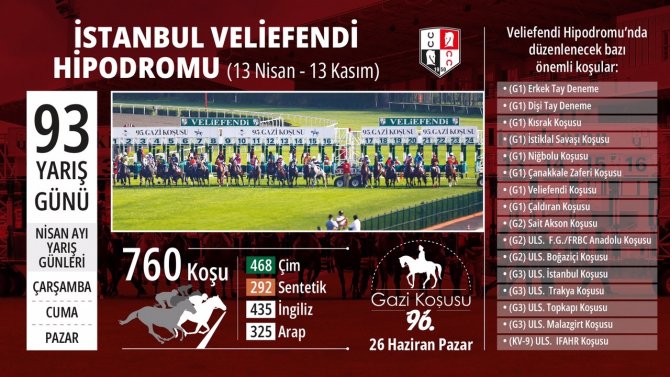 Veliefendi Hipodromu’nda İ̇lkbahar - Yaz Yarış Sezonu Başlıyor