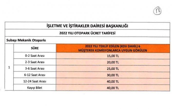 Samsun Büyükşehir Belediye Komisyon Toplantısı