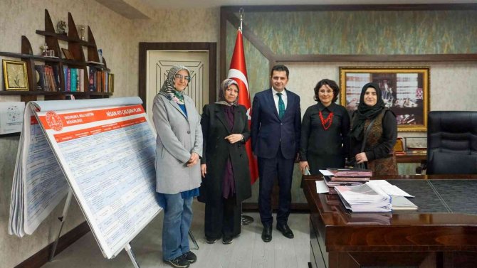 Raif Azak İ̇mam Hatip Ortaokulundan 15 Etwinning Projesi