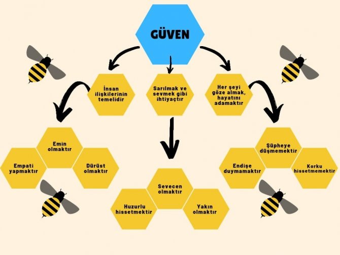 Değerlerle Hayatına Renk Kat Etwinning Projesi