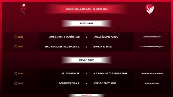 Tff 2. Lig Ve 3. Lig’de Play-off Eşleşmeleri Belli Oldu