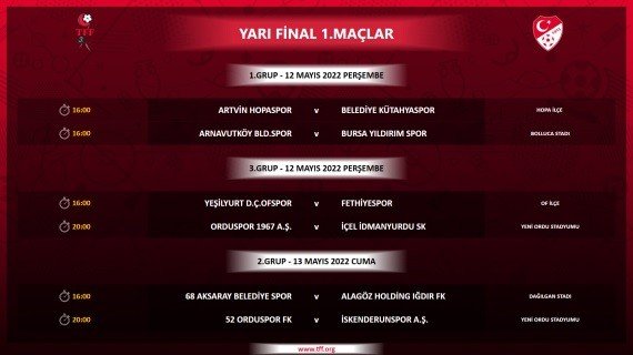 Tff 2. Lig Ve 3. Lig’de Play-off Eşleşmeleri Belli Oldu