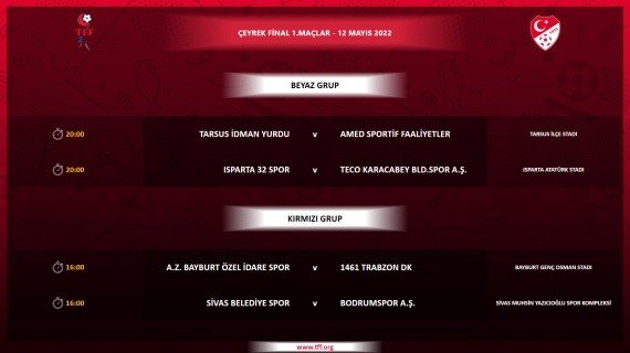 Tff 2. Lig Ve 3. Lig’de Play-off Eşleşmeleri Belli Oldu