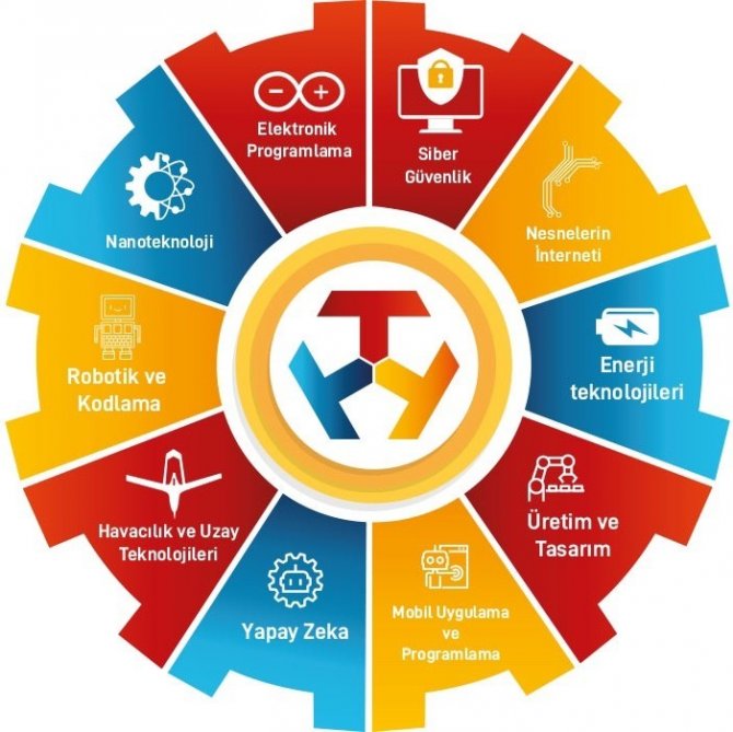 Milli Teknoloji Hamlesine Gençler Katkıda Bulunacak
