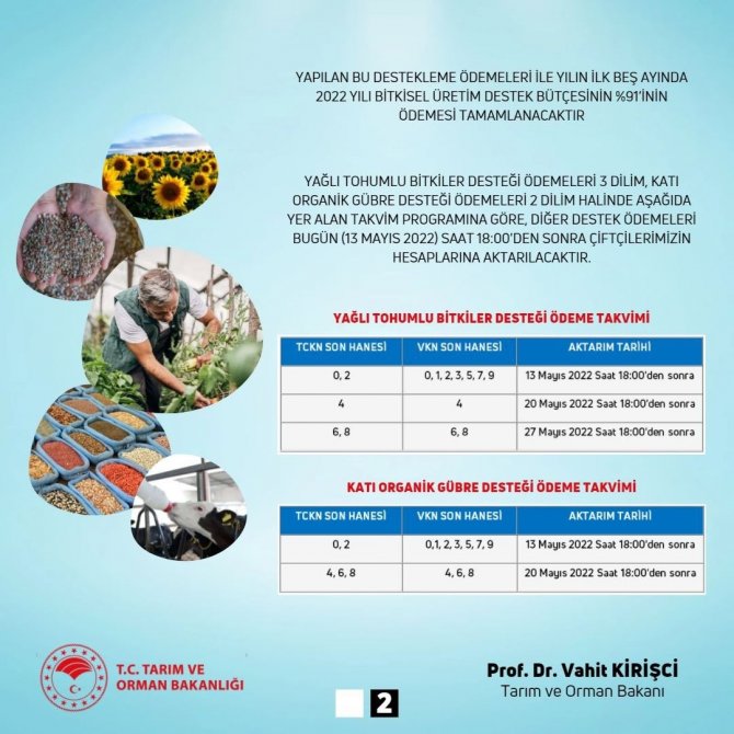 Bakan Kirişci, 6 Farklı Kalemde 3 Milyar 176 Milyon Liralık Destek Ödemelerinin Başladığını Bildirdi