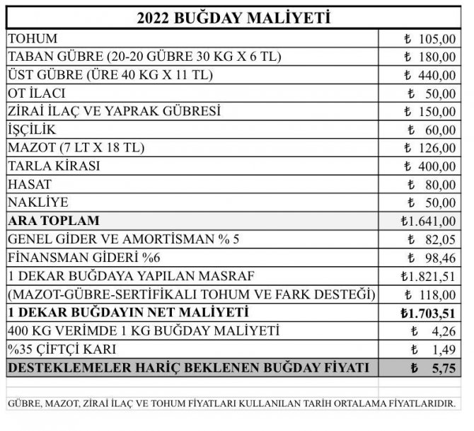Çiftçilerin Gözü Buğday Alım Fiyatlarında