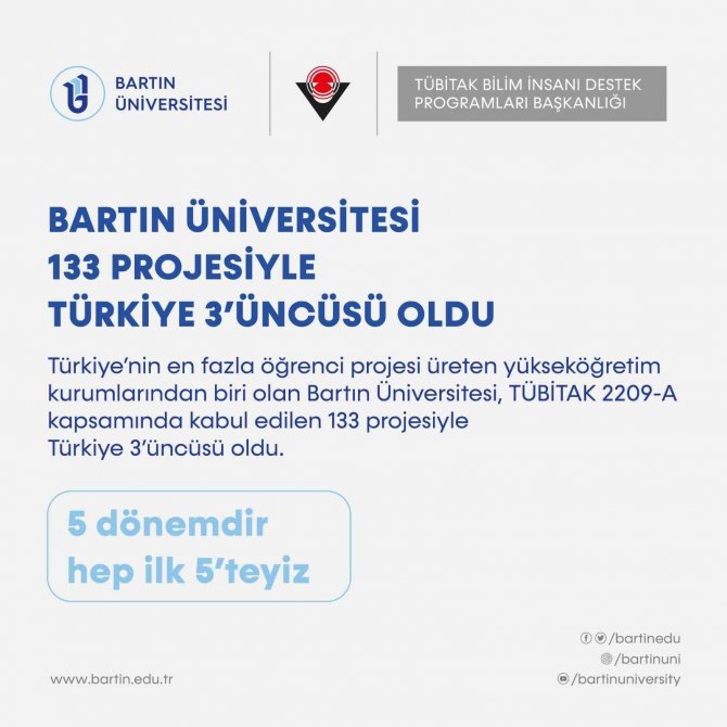 Bartın Üniversitesi Kabul Edilen 133 Projesiyle Türkiye 3’üncüsü Oldu
