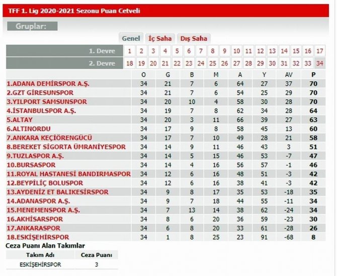 Samsunspor Geçen Sezonu Aradı