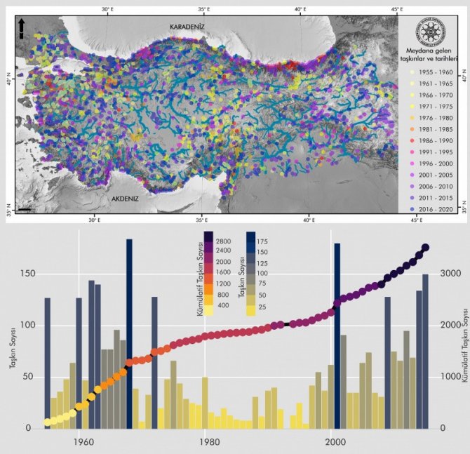 Buü’lü Akademisyenler Türkiye’deki Taşkın Gerçeğini Mercek Altına Alacak