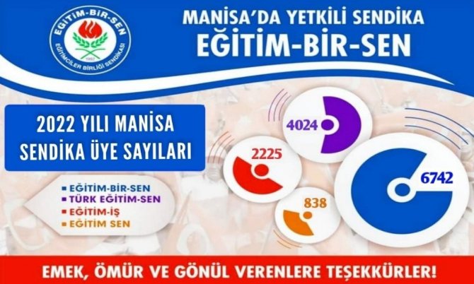 Manisa’da Yetki Yine Eğitim Bir Sen’de
