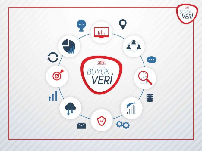 Yök’ten, "Yükseköğretimde Büyük Veri Projesi" Adımı