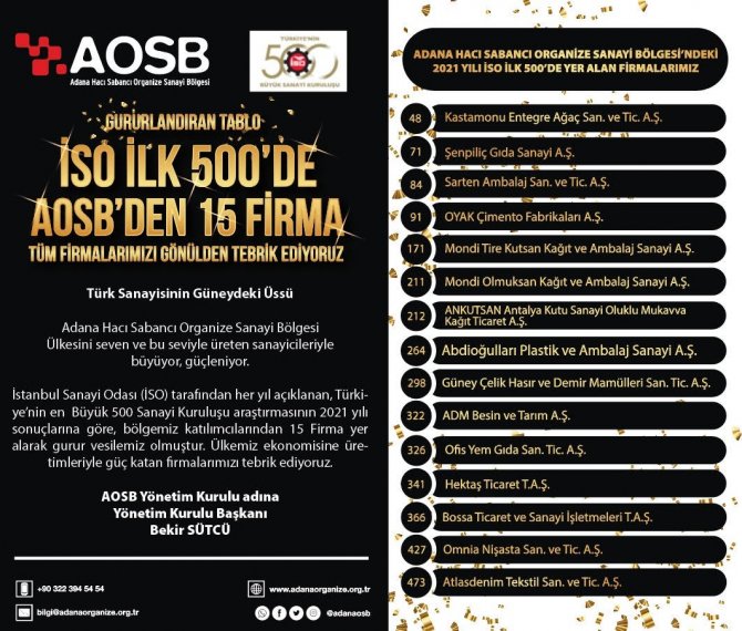 Sanayinin Devler Liginde Aosb’den 15 Firma