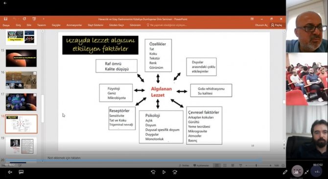 Tubi̇f’te “Uzayda Gastronomi” İsimli Söyleşi