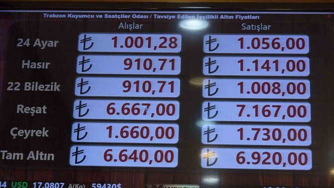 Gram Altın Bin Lirayı Aştı, Yatırımcısını Sevindirdi, Düğün Yapacak Olanları Üzdü