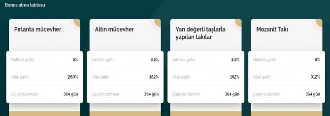 Kadıköy’de Mücevher Firması Vurgunu: 110 Bin Kişiyi 250 Milyon Dolar Dolandırıp Kayıplara Karıştılar
