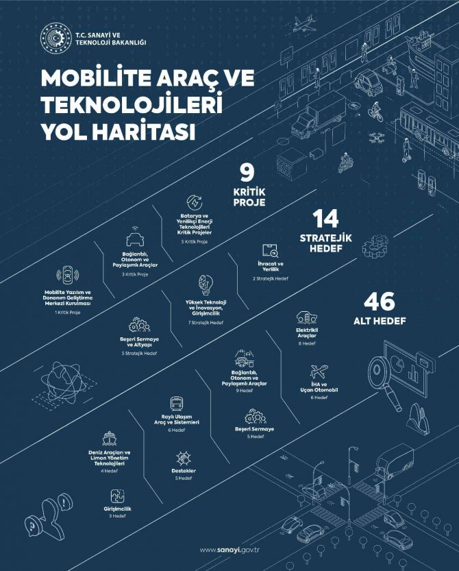 Sağlık Ve Mobilite Teknolojilerinde Yol Haritası Hazır