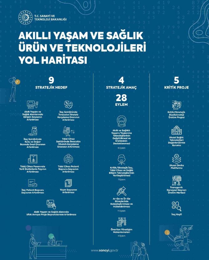 Sağlık Ve Mobilite Teknolojilerinde Yol Haritası Hazır