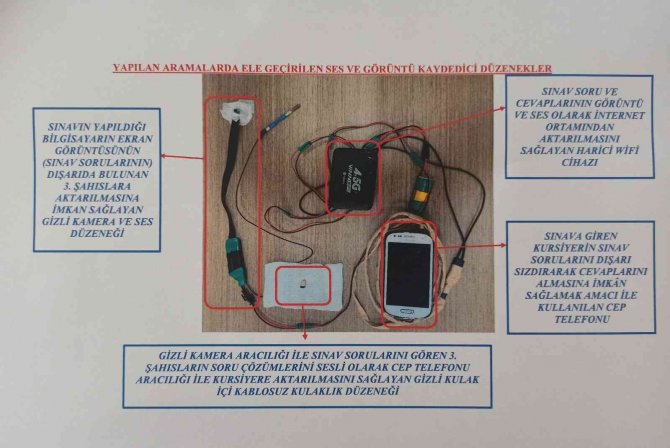 Ehliyet Sınavında Kopya Düzeneği Kuranlar Yakalandı