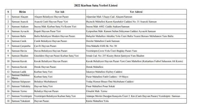 Samsun’da Kurban Satış Ve Kesim Yerleri Belli Oldu