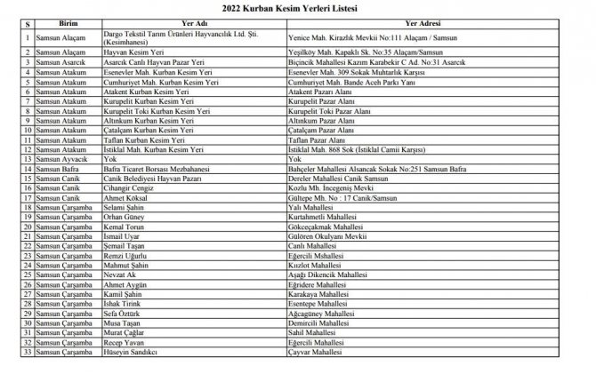 Samsun’da Kurban Satış Ve Kesim Yerleri Belli Oldu