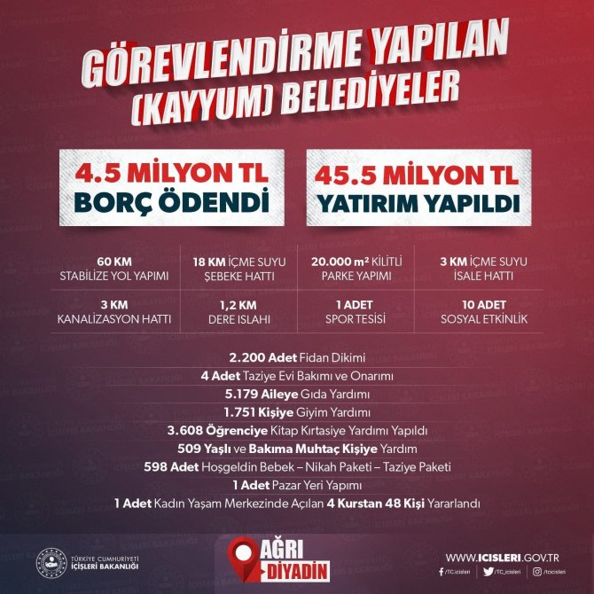 Diyadin Belediyesi 4,5 Milyon Lira Borç Ödedi