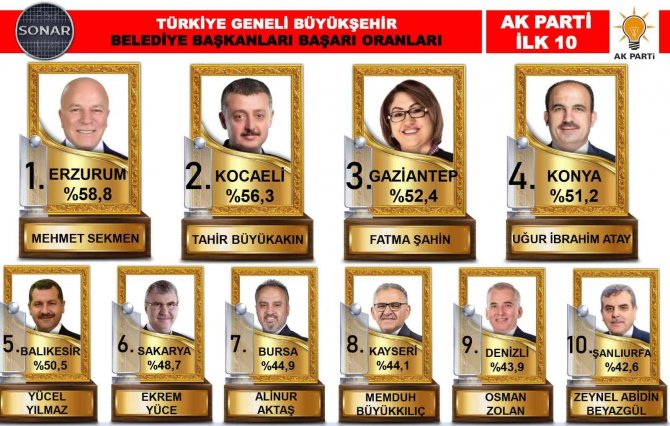 Zirve Kentin Zirve Başkanı: Mehmet Sekmen
