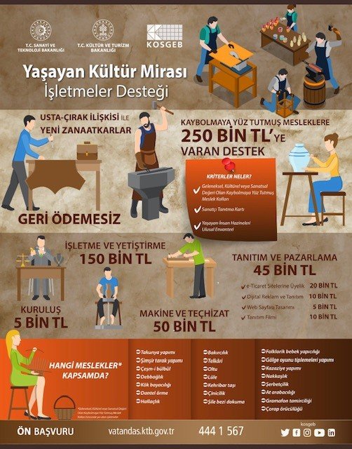 Kosgeb’den Unutulmuş Mesleklere Destek