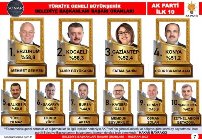 Sekmen Ve Uçar Zirvede