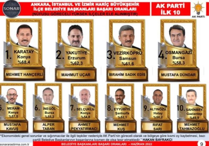 Sekmen Ve Uçar Zirvede