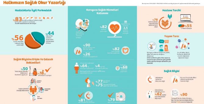 Halkın Yüzde 71’i Sağlıklı Olduğunu Düşünüyor