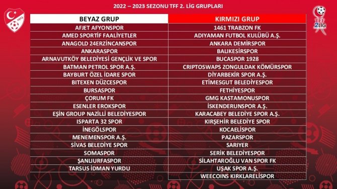 Siyah İ̇nciler Beyaz Grup’ta Mücadele Edecek