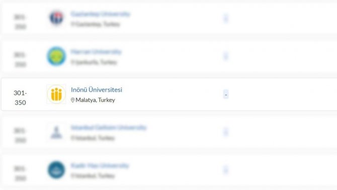 İ̇nönü Üniversitesi, En İyi Üniversiteler Arasında