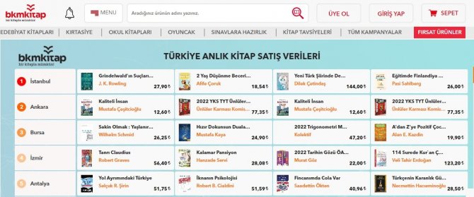 Türk Okuru Ne Okur?