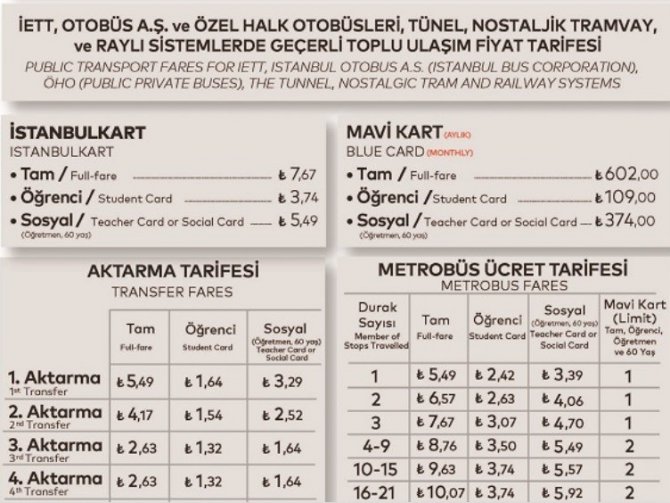 Bursa’da Ulaşıma Zam