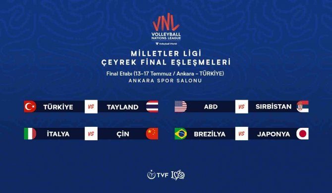 Fıvb Milletler Ligi’nde Çeyrek Final Eşleşmeleri Belli Oldu