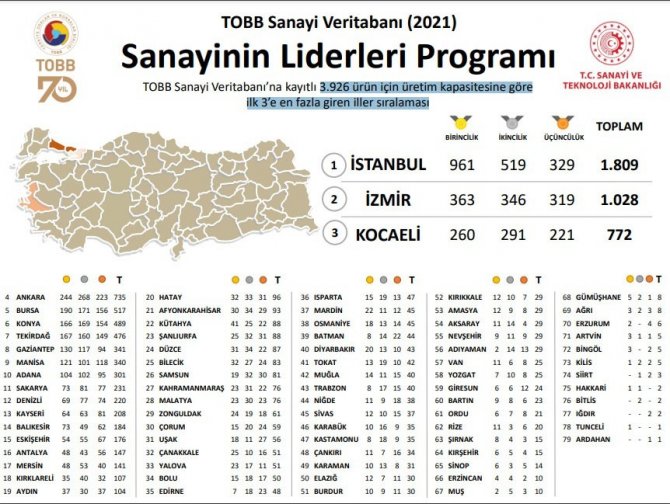 Kütahya Madencilikte Türkiye Üçüncüsü